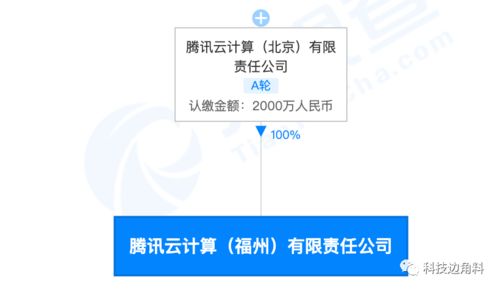 騰訊云福州子公司成立，馬化騰為最終受益人之一，聚焦網絡與信息安全軟件開發