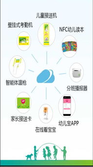 優(yōu)秀智慧幼兒園客戶端 優(yōu)選廠商、安全開發(fā)與價(jià)格解析